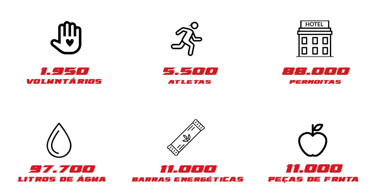 Ironman Portugal Cascais